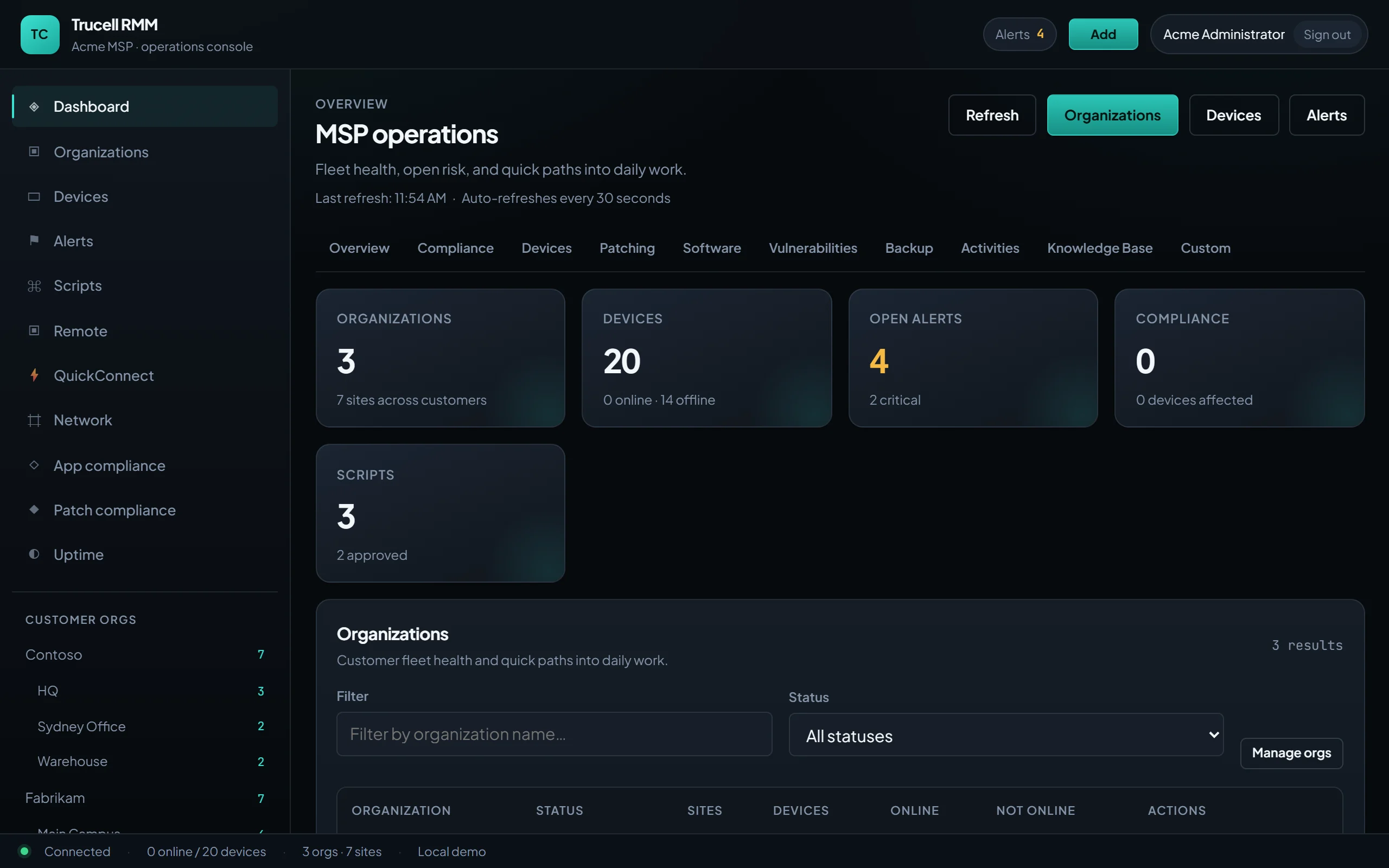 The Trucell RMM dashboard: organization, device, alert and script totals above a table of customer organizations, with the console navigation on the left.
